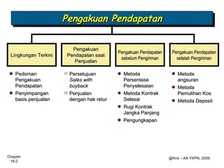 Contoh Pengakuan Dalam Laporan