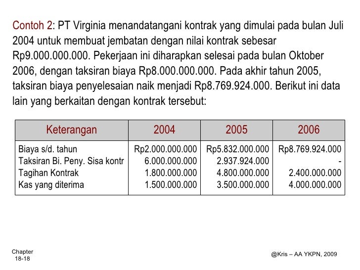 Akuntansi Keuangan Pengakuan Pendapatan