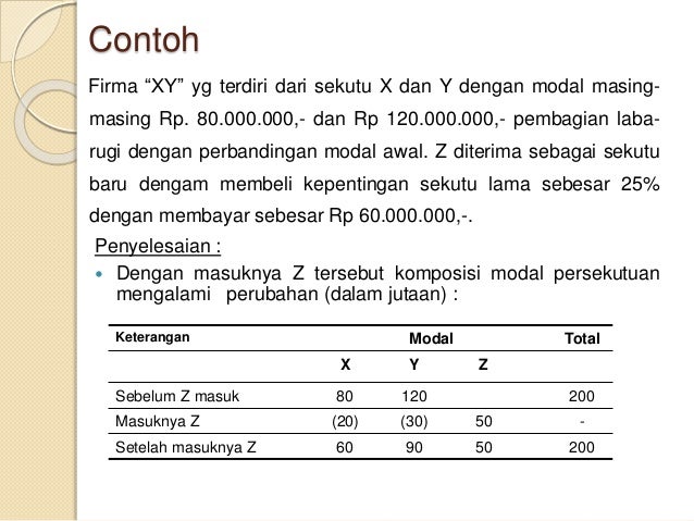 Akuntansi keunagan lanjutan perubahan kepemilikan persekutuan