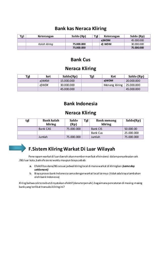 43 Contoh Soal Akuntansi Perbankan Kliring Download