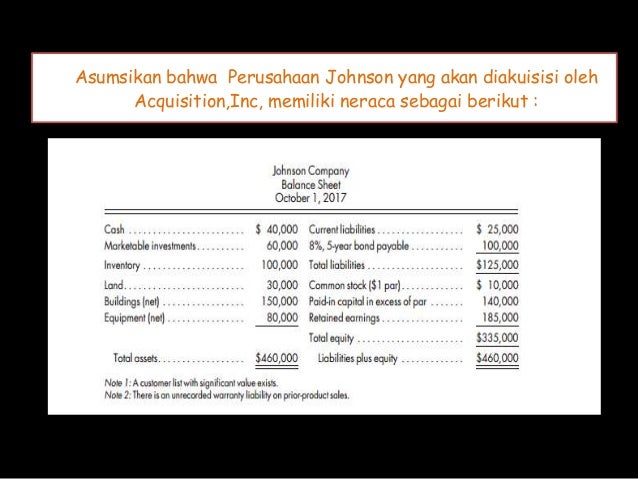 13 Contoh Soal Kombinasi Bisnis Bertahap Dan Divestasi Kumpulan Contoh Soal