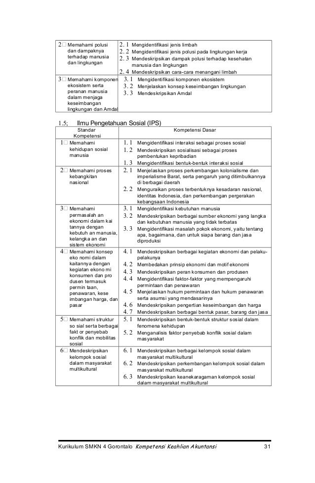 Buku 1 - Akuntansi KTSP 2006
