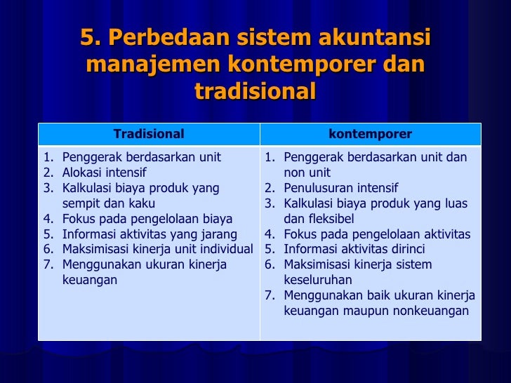 Konsep Akuntansi Biaya Kontemporer