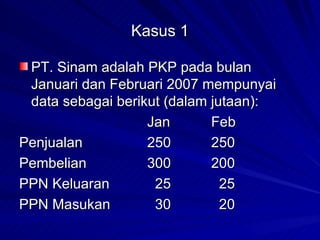 Kasus 1 PT. Sinam adalah PKP pada bulan Januari dan Februari 2007 mempunyai data sebagai berikut (dalam jutaan): Jan Feb Penjualan 250 250 Pembelian 300 200 PPN Keluaran   25   25 PPN Masukan   30   20 