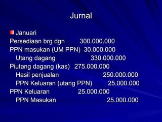 Jurnal Januari Persediaan brg dgn   300.000.000 PPN masukan (UM PPN)  30.000.000 Utang dagang 330.000.000 Piutang dagang (kas) 275.000.000 Hasil penjualan   250.000.000 PPN Keluaran (utang PPN)  25.000.000 PPN Keluaran    25.000.000 PPN Masukan 25.000.000 