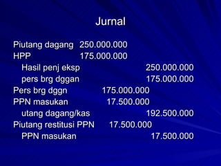 Jurnal Piutang dagang 250.000.000 HPP 175.000.000 Hasil penj eksp 250.000.000 pers brg dggan 175.000.000 Pers brg dggn 175.000.000 PPN masukan   17.500.000 utang dagang/kas 192.500.000 Piutang restitusi PPN   17.500.000 PPN masukan   17.500.000 