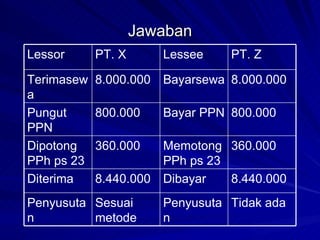 Jawaban Tidak ada Penyusutan Sesuai metode Penyusutan 8.440.000 Dibayar 8.440.000 Diterima 360.000 Memotong PPh ps 23 360.000 Dipotong PPh ps 23 800.000 Bayar PPN 800.000 Pungut PPN 8.000.000 Bayarsewa 8.000.000 Terimasewa PT. Z Lessee PT. X Lessor  