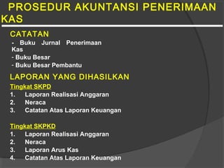 PROSEDUR AKUNTANSI PENERIMAAN
KAS
CATATAN
LAPORAN YANG DIHASILKAN
Tingkat SKPD
1. Laporan Realisasi Anggaran
2. Neraca
3. Catatan Atas Laporan Keuangan
Tingkat SKPKD
1. Laporan Realisasi Anggaran
2. Neraca
3. Laporan Arus Kas
4. Catatan Atas Laporan Keuangan
- Buku Jurnal Penerimaan
Kas
- Buku Besar
- Buku Besar Pembantu
 