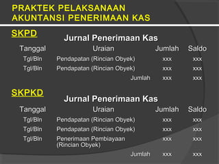 PRAKTEK PELAKSANAAN
AKUNTANSI PENERIMAAN KAS
TanggalTanggal UraianUraian JumlahJumlah SaldoSaldo
Tgl/BlnTgl/Bln Pendapatan (Rincian Obyek)Pendapatan (Rincian Obyek) xxxxxx xxxxxx
Tgl/BlnTgl/Bln Pendapatan (Rincian Obyek)Pendapatan (Rincian Obyek) xxxxxx xxxxxx
JumlahJumlah xxxxxx xxxxxx
SKPD
Jurnal Penerimaan KasJurnal Penerimaan Kas
SKPKD
TanggalTanggal UraianUraian JumlahJumlah SaldoSaldo
Tgl/BlnTgl/Bln Pendapatan (Rincian Obyek)Pendapatan (Rincian Obyek) xxxxxx xxxxxx
Tgl/BlnTgl/Bln Pendapatan (Rincian Obyek)Pendapatan (Rincian Obyek) xxxxxx xxxxxx
Tgl/BlnTgl/Bln Penerimaan PembiayaanPenerimaan Pembiayaan
(Rincian Obyek)(Rincian Obyek)
xxxxxx xxxxxx
JumlahJumlah xxxxxx xxxxxx
Jurnal Penerimaan KasJurnal Penerimaan Kas
 