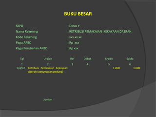 BUKU BESAR
SKPD : Dinas Y
Nama Rekening : RETRIBUSI PEMAKAIAN KEKAYAAN DAERAH
Kode Rekening : xxx.xx.xx
Pagu APBD : Rp xxx
Pagu Perubahan APBD : Rp xxx
Tgl Uraian Ref Debet Kredit Saldo
1 2 3 4 5 6
5/4/07 Retribusi Pemakaian Kekayaan
daerah (penyewaan gedung)
1.000 1.000
Jumlah
 