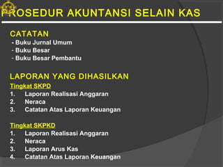 PROSEDUR AKUNTANSI SELAIN KAS
CATATAN
LAPORAN YANG DIHASILKAN
Tingkat SKPD
1. Laporan Realisasi Anggaran
2. Neraca
3. Catatan Atas Laporan Keuangan
Tingkat SKPKD
1. Laporan Realisasi Anggaran
2. Neraca
3. Laporan Arus Kas
4. Catatan Atas Laporan Keuangan
- Buku Jurnal Umum
- Buku Besar
- Buku Besar Pembantu
 