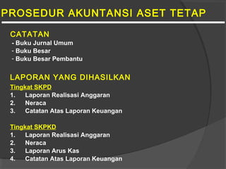 PROSEDUR AKUNTANSI ASET TETAP
CATATAN
LAPORAN YANG DIHASILKAN
Tingkat SKPD
1. Laporan Realisasi Anggaran
2. Neraca
3. Catatan Atas Laporan Keuangan
Tingkat SKPKD
1. Laporan Realisasi Anggaran
2. Neraca
3. Laporan Arus Kas
4. Catatan Atas Laporan Keuangan
- Buku Jurnal Umum
- Buku Besar
- Buku Besar Pembantu
 