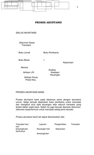 6




                       PROSES AKUNTANSI



SIKLUS AKUNTANSI



   Dokumen Dasar
     Transaksi


   Buku Jurnal                 Buku Pembantu


   Buku Besar                  =
                                                 Keputusan

     Neraca
                                     Analisa
        Ikhtisar L/R                   Keadaan
                                      Keuangan
         Ikhtisar Perub.
           Posisi Keu.




PROSES AKUNTANSI BANK


Proses akuntansi bank pada dasarnya sama dengan akuntansi
umum, tetapi banyak diperlukan buku pembantu untuk mencatat
dan mengikuti arus data keuangan atas seluruh transaksi yang
terjadi dalam pada bank. Selain itu juga banyak dijumpai dokumen-
dokumen dasar/formulir untuk mencatat setiap jenis transaki.


Proses akuntansi bank tsb dapat diilustrasikan sbb:


Transaksi hari             Laporan       Pengambilan    Transaksi
hari
bersangkutan            Keuangan hari     Keputusan
berikutnya
                        bersangkutan
 