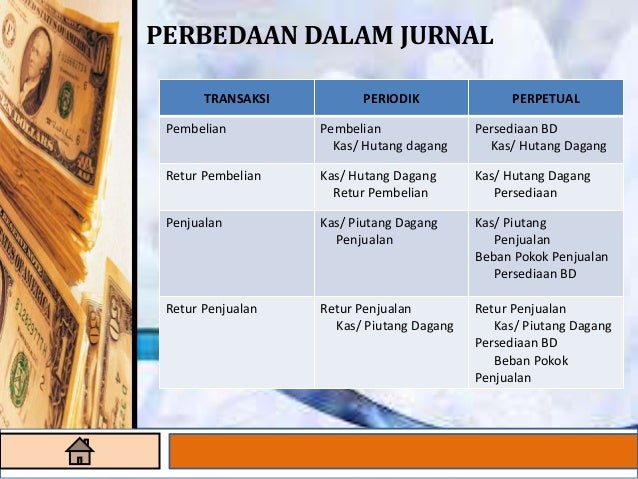 Akuntansi persediaan,kelompok 2