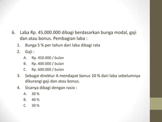 6. Laba Rp. 45.000.000 dibagi berdasarkan bunga modal, gaji
dan atau bonus. Pembagian laba :
1. Bunga 5 % per tahun dari laba dibagi rata
2. Gaji :
A. Rp. 450.000 / bulan
B. Rp. 400.000 / bulan
C. Rp. 600.000 / bulan
3. Sebagai direktur A mendapat bonus 10 % dari laba sebelumnya
dikurangi gaji dan atau bonus.
4. Sisanya dibagi dengan rasio :
A. 30 %
B. 40 %
C. 30 %
 