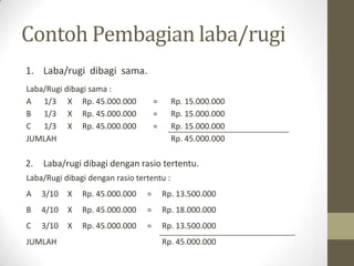 Contoh Pembagian laba/rugi
1. Laba/rugi dibagi sama.
2. Laba/rugi dibagi dengan rasio tertentu.
Laba/Rugi dibagi sama :
A 1/3 X Rp. 45.000.000 = Rp. 15.000.000
B 1/3 X Rp. 45.000.000 = Rp. 15.000.000
C 1/3 X Rp. 45.000.000 = Rp. 15.000.000
JUMLAH Rp. 45.000.000
Laba/Rugi dibagi dengan rasio tertentu :
A 3/10 X Rp. 45.000.000 = Rp. 13.500.000
B 4/10 X Rp. 45.000.000 = Rp. 18.000.000
C 3/10 X Rp. 45.000.000 = Rp. 13.500.000
JUMLAH Rp. 45.000.000
 