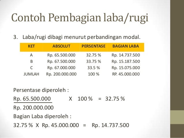Akuntansi persekutuan