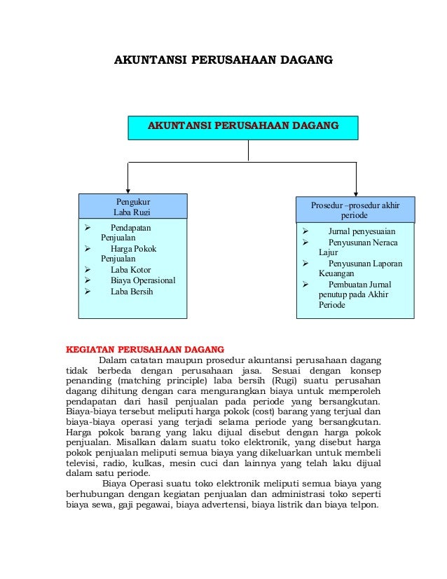 Contoh Soal Neraca Lajur Perusahaan Dagang Barisan Contoh