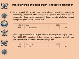 Transaksi yang Berkaitan dengan Pendapatan dan Beban
1. Pada tanggal 27 Maret 2006, perusahaan menerima pendapatan
sebesar Rp. 1.000.000 atas pekerjaan yang telah diselesaikan. Analisi:
pendapatan dapat menambah modal, dan pencatatan dilakukan dengan
mengkredit pendapatan (bertambah).
2. Pada tanggal 30 Maret 2006, perusahaan membayar beban gaji sebesar
Rp. 3.000.000. Analisis: beban dapat mengurangi modal, dan
perusahaan akan mendebit beban bersangkutan.
2006 27 Kas 1.000
Mar Pendapatan 1.000
2006 30 Beban Gaji 3.000
Mar Kas 3.000
 