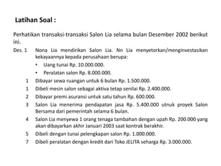 Latihan Soal :
Perhatikan transaksi-transaksi Salon Lia selama bulan Desember 2002 berikut
ini.
Des. 1 Nona Lia mendirikan Salon Lia. Nn Lia menyetorkan/menginvestasikan
kekayaannya kepada perusahaan berupa:
• Uang tunai Rp. 10.000.000.
• Peralatan salon Rp. 8.000.000.
1 Dibayar sewa ruangan untuk 6 bulan Rp. 1.500.000.
1 Dibeli mesin salon sebagai aktiva tetap senilai Rp. 2.400.000.
2 Dibayar premi asuransi untuk satu tahun Rp. 600.000.
3 Salon Lia menerima pendapatan jasa Rp. 5.400.000 utnuk proyek Salon
Bersama dari pemerintah selama 6 bulan.
4 Salon Lia menyewa 1 orang tenaga tambahan dengan upah Rp. 200.000 yang
akan dibayarkan akhir Januari 2003 saat kontrak berakhir.
5 Dibeli dengan tunai pelengkapan salon Rp. 1.000.000.
7 Dibeli peralatan dengan kredit dari Toko JELITA seharga Rp. 3.000.000.
 