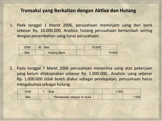 Transaksi yang Berkaitan dengan Aktiva dan Hutang
1. Pada tanggal 1 Maret 2006, perusahaan meminjam uang dari bank
sebesar Rp. 10.000.000. Analisis: hutang perusahaan bertambah seiring
dengan penambahan uang tunai perusahaan.
2. Pada tanggal 7 Maret 2006 perusahaan menerima uang atas pekerjaan
yang belum dilaksanakan sebesar Rp. 1.000.000.. Analisis: uang sebesar
Rp. 1.000.000 tidak boleh diakui sebagai pendapatan, perusahaan harus
mengakuinya sebagai hutang.
2006 30 Kas 10.000
Mar Hutang Bank 10.000
2006 7 Kas 1.000
Mar Pendapatan dibayar di muka 1.000
 