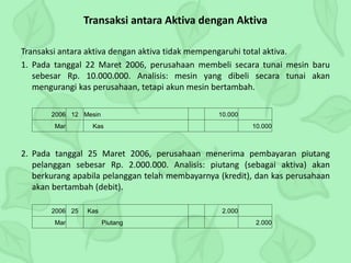 Transaksi antara Aktiva dengan Aktiva
Transaksi antara aktiva dengan aktiva tidak mempengaruhi total aktiva.
1. Pada tanggal 22 Maret 2006, perusahaan membeli secara tunai mesin baru
sebesar Rp. 10.000.000. Analisis: mesin yang dibeli secara tunai akan
mengurangi kas perusahaan, tetapi akun mesin bertambah.
2. Pada tanggal 25 Maret 2006, perusahaan menerima pembayaran piutang
pelanggan sebesar Rp. 2.000.000. Analisis: piutang (sebagai aktiva) akan
berkurang apabila pelanggan telah membayarnya (kredit), dan kas perusahaan
akan bertambah (debit).
2006 12 Mesin 10.000
Mar Kas 10.000
2006 25 Kas 2.000
Mar Piutang 2.000
 