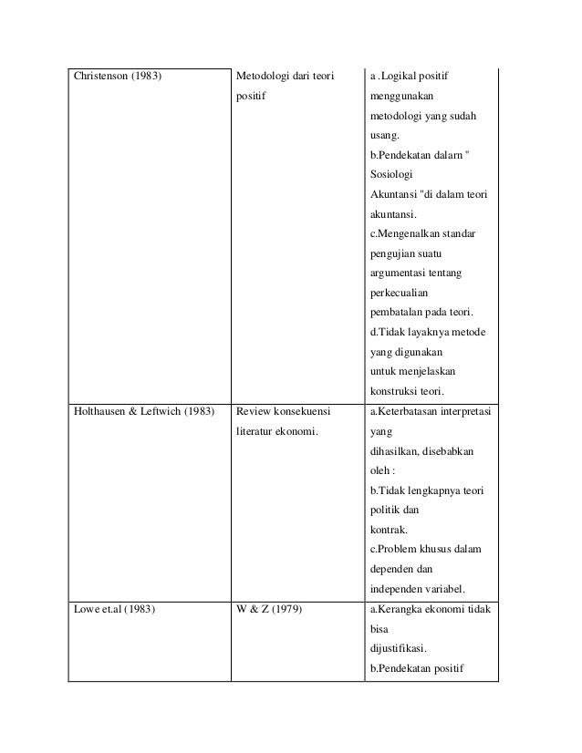 Perbedaan Ekonomi Positif Dan Ekonomi Normatif Dengan