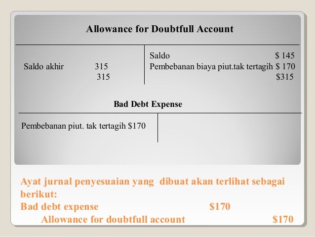 Akuntansi receivable Akuntansi receivable