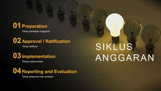 Tahap persiapan anggaran
Preparation
01
Tahap ratifikasi
Approval / Ratification
02
Tahap implementasi
Implementation
03
Tahap pelaporan dan evaluasi
Reporting and Evaluation
04
SIKLUS
ANGGARAN
 