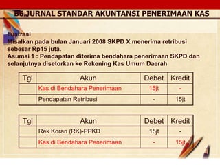 Click to edit Master text stylesLOGO
Tgl Akun Debet Kredit
Kas di Bendahara Penerimaan 15jt -
Pendapatan Retribusi - 15jt
Ilustrasi
Misalkan pada bulan Januari 2008 SKPD X menerima retribusi
sebesar Rp15 juta.
Asumsi 1 : Pendapatan diterima bendahara penerimaan SKPD dan
selanjutnya disetorkan ke Rekening Kas Umum Daerah
Tgl Akun Debet Kredit
Rek Koran (RK)-PPKD 15jt -
Kas di Bendahara Penerimaan - 15jt
B6.JURNAL STANDAR AKUNTANSI PENERIMAAN KAS
 