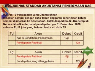 Click to edit Master text stylesLOGO
Tgl Akun Debet Kredit
Kas di Bendahara Penerimaan 12jt -
Pendapatan Retribusi - 12jt
Ilustrasi 2 Pendapatan yang Ditangguhkan
Misalkan sampai dengan akhir tahun anggaran penerimaan belum
sempat disetorkan ke Kas Daerah. Tidak dilaporkan di LRA, tetapi di
Neraca. Misalkan terdapat pendapatan per 31 Desember 2008
sebesar Rp12 juta yang belum disetor sd akhir TA
Tgl Akun Debet Kredit
Pendapatan Retribusi 12jt -
Pendapatan yang ditangguhkan - 12jt
B10.JURNAL STANDAR AKUNTANSI PENERIMAAN KAS
Koreksi
 