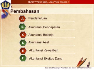 Click to edit Master text stylesLOGO
Balai Diklat Keuangan Pekanbaru dan Kanwil DJPBN Provinsi Riau
Pembahasan
PendahuluanA
Akuntansi PendapatanB
Akuntansi BelanjaC
Akuntansi AsetD
RIAU ? Yakin Bisa....Yes YES Yeeees !
Akuntansi KewajibanE
Akuntansi Ekuitas DanaF
 