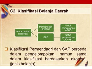 Click to edit Master text stylesLOGO
C2. Klasifikasi Belanja Daerah
Aturan acuan
klasifikasi
Permendagri
13/2006
Untuk
Penyusunan
APBD
SAP
Untuk
penyusunan
LRA PBD
 Klasifikasi Permendagri dan SAP berbeda
dalam pengelompokan, namun sama
dalam klasifikasi berdasarkan ekonomi
(jenis belanja)
 