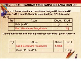Click to edit Master text stylesLOGO
Tgl Akun Debet Kredit
Belanja ATK 11jt -
Kas di Bendahara Pengeluaran - 11jt
Ilustrasi 2. Dinas Kesehatan membayar dengan UP belanja ATK
sebesar Rp11 jt dan SPJ belanja telah disahkan PPKD,Jurnal di
SKPD
Tgl Akun Debet Kredit
Kas di Bendahara Pengeluaran 1.150rb -
Utang PPN dan PPh - 1.150rb
C8.JURNAL STANDAR AKUNTANSI BELANJA DGN UP
Dipungut PPN dan PPh masing-masing sebesar Rp1 jt dan Rp150rb
 