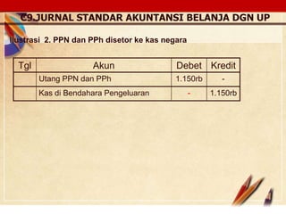 Click to edit Master text stylesLOGO
Ilustrasi 2. PPN dan PPh disetor ke kas negara
Tgl Akun Debet Kredit
Utang PPN dan PPh 1.150rb -
Kas di Bendahara Pengeluaran - 1.150rb
C9.JURNAL STANDAR AKUNTANSI BELANJA DGN UP
 