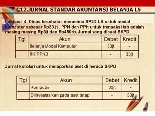 Click to edit Master text stylesLOGO
Tgl Akun Debet Kredit
Belanja Modal Komputer 33jt -
RK PPKD - 33jt
Ilustrasi 4. Dinas kesehatan menerima SP2D LS untuk modal
komputer sebesar Rp33 jt . PPN dan PPh untuk transaksi tsb adalah
masing masing Rp3jt dan Rp450rb. Jurnal yang dibuat SKPD
Tgl Akun Debet Kredit
Komputer 33jt -
Diinvestasikan pada aset tetap - 33jt
C12.JURNAL STANDAR AKUNTANSI BELANJA LS
Jurnal korolari untuk melaporkan aset di neraca SKPD
 
