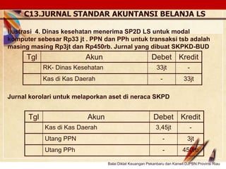 Click to edit Master text stylesLOGO
Tgl Akun Debet Kredit
RK- Dinas Kesehatan 33jt -
Kas di Kas Daerah - 33jt
Ilustrasi 4. Dinas kesehatan menerima SP2D LS untuk modal
komputer sebesar Rp33 jt . PPN dan PPh untuk transaksi tsb adalah
masing masing Rp3jt dan Rp450rb. Jurnal yang dibuat SKPKD-BUD
Tgl Akun Debet Kredit
Kas di Kas Daerah 3,45jt -
Utang PPN - 3jt
Utang PPh - 450rb
C13.JURNAL STANDAR AKUNTANSI BELANJA LS
Jurnal korolari untuk melaporkan aset di neraca SKPD
Balai Diklat Keuangan Pekanbaru dan Kanwil DJPBN Provinsi Riau
 