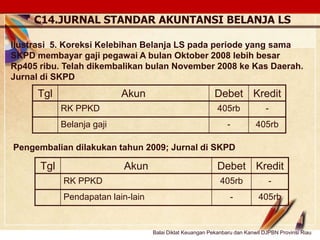Click to edit Master text stylesLOGO
Tgl Akun Debet Kredit
RK PPKD 405rb -
Belanja gaji - 405rb
Ilustrasi 5. Koreksi Kelebihan Belanja LS pada periode yang sama
SKPD membayar gaji pegawai A bulan Oktober 2008 lebih besar
Rp405 ribu. Telah dikembalikan bulan November 2008 ke Kas Daerah.
Jurnal di SKPD
Tgl Akun Debet Kredit
RK PPKD 405rb -
Pendapatan lain-lain - 405rb
C14.JURNAL STANDAR AKUNTANSI BELANJA LS
Pengembalian dilakukan tahun 2009; Jurnal di SKPD
Balai Diklat Keuangan Pekanbaru dan Kanwil DJPBN Provinsi Riau
 