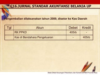 Click to edit Master text stylesLOGO
Tgl Akun Debet Kredit
RK PPKD 405rb -
Kas di Bendahara Pengeluaran - 405rb
C16.JURNAL STANDAR AKUNTANSI BELANJA UP
Pengembalian dilaksanakan tahun 2009, disetor ke Kas Daerah
Balai Diklat Keuangan Pekanbaru dan Kanwil DJPBN Provinsi Riau
 