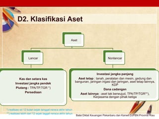 Click to edit Master text stylesLOGO
D2. Klasifikasi Aset
Aset
Lancar
Kas dan setara kas
Investasi jangka pendek
Piutang : TPA/TP.TGR *)
Persediaan
Nonlancar
Investasi jangka panjang
Aset tetap : tanah, peralatan dan mesin, gedung dan
bangunan, jaringan irigasi dan jaringan, aset tetap lainnya,
KDP
Dana cadangan
Aset lainnya : aset tak berwujud, TPA/TP/TGR**),
Kerjasama dengan pihak ketiga
*) realisasi sd 12 bulan sejak tanggal neraca akhir tahun
**) realisasi lebih dari 12 sejak taggal neraca akhir tahun
Balai Diklat Keuangan Pekanbaru dan Kanwil DJPBN Provinsi Riau
 