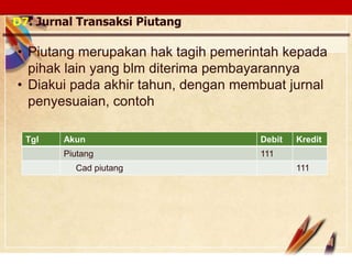 Click to edit Master text stylesLOGO
D7. Jurnal Transaksi Piutang
• Piutang merupakan hak tagih pemerintah kepada
pihak lain yang blm diterima pembayarannya
• Diakui pada akhir tahun, dengan membuat jurnal
penyesuaian, contoh
Tgl Akun Debit Kredit
Piutang 111
Cad piutang 111
 