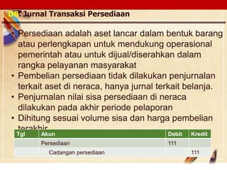 Click to edit Master text stylesLOGO
D8. Jurnal Transaksi Persediaan
• Persediaan adalah aset lancar dalam bentuk barang
atau perlengkapan untuk mendukung operasional
pemerintah atau untuk dijual/diserahkan dalam
rangka pelayanan masyarakat
• Pembelian persediaan tidak dilakukan penjurnalan
terkait aset di neraca, hanya jurnal terkait belanja.
• Penjurnalan nilai sisa persediaan di neraca
dilakukan pada akhir periode pelaporan
• Dihitung sesuai volume sisa dan harga pembelian
terakhir
Tgl Akun Debit Kredit
Persediaan 111
Cadangan persediaan 111
 
