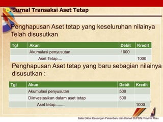 Click to edit Master text stylesLOGO
D. Jurnal Transaksi Aset Tetap
Tgl Akun Debit Kredit
Akumulasi penyusutan 1000
Aset Tetap.... 1000
Penghapusan Aset tetap yang keseluruhan nilainya
Telah disusutkan
Penghapusan Aset tetap yang baru sebagian nilainya
disusutkan :
Tgl Akun Debit Kredit
Akumulasi penyusutan 500
Diinvestasikan dalam aset tetap 500
Aset tetap......... 1000
Balai Diklat Keuangan Pekanbaru dan Kanwil DJPBN Provinsi Riau
 