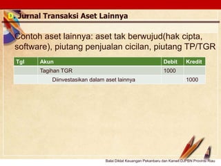 Click to edit Master text stylesLOGO
D. Jurnal Transaksi Aset Lainnya
Tgl Akun Debit Kredit
Tagihan TGR 1000
Diinvestasikan dalam aset lainnya 1000
Contoh aset lainnya: aset tak berwujud(hak cipta,
software), piutang penjualan cicilan, piutang TP/TGR
Balai Diklat Keuangan Pekanbaru dan Kanwil DJPBN Provinsi Riau
 
