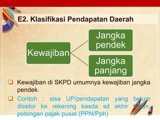 Click to edit Master text stylesLOGO
E2. Klasifikasi Pendapatan Daerah
Kewajiban
Jangka
pendek
Jangka
panjang
 Kewajiban di SKPD umumnya kewajiban jangka
pendek.
 Contoh : sisa UP/pendapatan yang belum
disetor ke rekening kasda sd akhir tahun,
potongan pajak pusat (PPN/Pph)
 