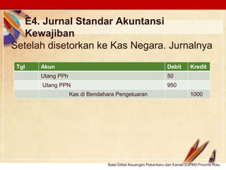 Click to edit Master text stylesLOGO
E4. Jurnal Standar Akuntansi
Kewajiban
Setelah disetorkan ke Kas Negara. Jurnalnya
Tgl Akun Debit Kredit
Utang PPh 50
Utang PPN 950
Kas di Bendahara Pengeluaran 1000
Balai Diklat Keuangan Pekanbaru dan Kanwil DJPBN Provinsi Riau
 