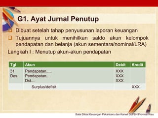 Click to edit Master text stylesLOGO
G1. Ayat Jurnal Penutup
 Dibuat setelah tahap penyusunan laporan keuangan
 Tujuannya untuk menihilkan saldo akun kelompok
pendapatan dan belanja (akun sementara/nominal/LRA)
Langkah I : Menutup akun-akun pendapatan
Tgl Akun Debit Kredit
31
Des
Pendapatan.....
Pendapatan....
Dst....
XXX
XXX
XXX
Surplus/defisit XXX
Balai Diklat Keuangan Pekanbaru dan Kanwil DJPBN Provinsi Riau
 