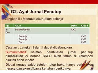 Click to edit Master text stylesLOGO
G2. Ayat Jurnal Penutup
Langkah II : Menutup akun-akun belanja
Tgl Akun Debit Kredit
31
Des
Surplus/defisit XXX
Belanja.....
Belanja....
Dst....
XXX
XXX
XXX
Catatan : Langkah I dan II dapat digabungkan
Surplus/defisit setelah pembuatan jurnal penutup
dimasukkan di neraca SKPD akhir tahun di kelompok
ekuitas dana lancar
Dibuat neraca saldo setelah tutup buku, hanya berisi akun
neraca dan akan dibawa ke tahun berikutnya
 