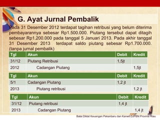Click to edit Master text stylesLOGO
G. Ayat Jurnal Pembalik
Pada 31 Desember 2012 terdapat tagihan retribusi yang belum diterima
pembayarannya sebesar Rp1.500.000. Piutang tersebut dapat ditagih
sebesar Rp1.200.000 pada tanggal 5 Januari 2013. Pada akhir tanggal
31 Desember 2013 terdapat saldo piutang sebesar Rp1.700.000.
(tanpa jurnal pembalik)
Tgl Akun Debit Kredit
31/12 Piutang Retribusi 1,5jt
2012 Cadangan Piutang 1,5jt
Tgl Akun Debit Kredit
5/1 Cadangan Piutang 1,2 jt
2013 Piutang retribusi 1,2 jt
Tgl Akun Debit Kredit
31/12 Piutang retribusi 1,4 jt
2013 Cadangan Piutang 1,4 jt
Balai Diklat Keuangan Pekanbaru dan Kanwil DJPBN Provinsi Riau
 
