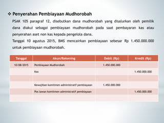  Penyerahan Pembiayaan Mudhorobah
PSAK 105 paragraf 12, disebutkan dana mudhorobah yang disalurkan oleh pemilik
dana diakui sebagai pembiayaan mudhorobah pada saat pembayaran kas atau
penyerahan aset non kas kepada pengelola dana.
Tanggal 10 agustus 2015, BMS mencairkan pembiayaan sebesar Rp 1.450.000.000
untuk pembiayaan mudhorobah.
Tanggal Akun/Rekening Debit (Rp) Kredit (Rp)
10/08/2015 Pembiayaan Mudhorobah 1.450.000.000
Kas 1.450.000.000
Kewajiban komitmen administratif pembiayaan 1.450.000.000
Pos lawan komitmen administratif pembiayaan 1.450.000.000
 